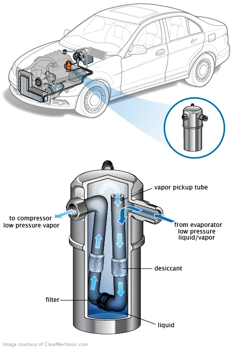 See B0841 repair manual